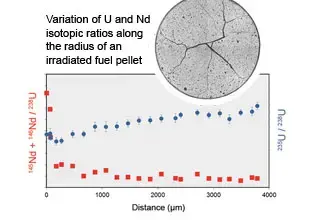 actinis-variation-iso-small (1).webp